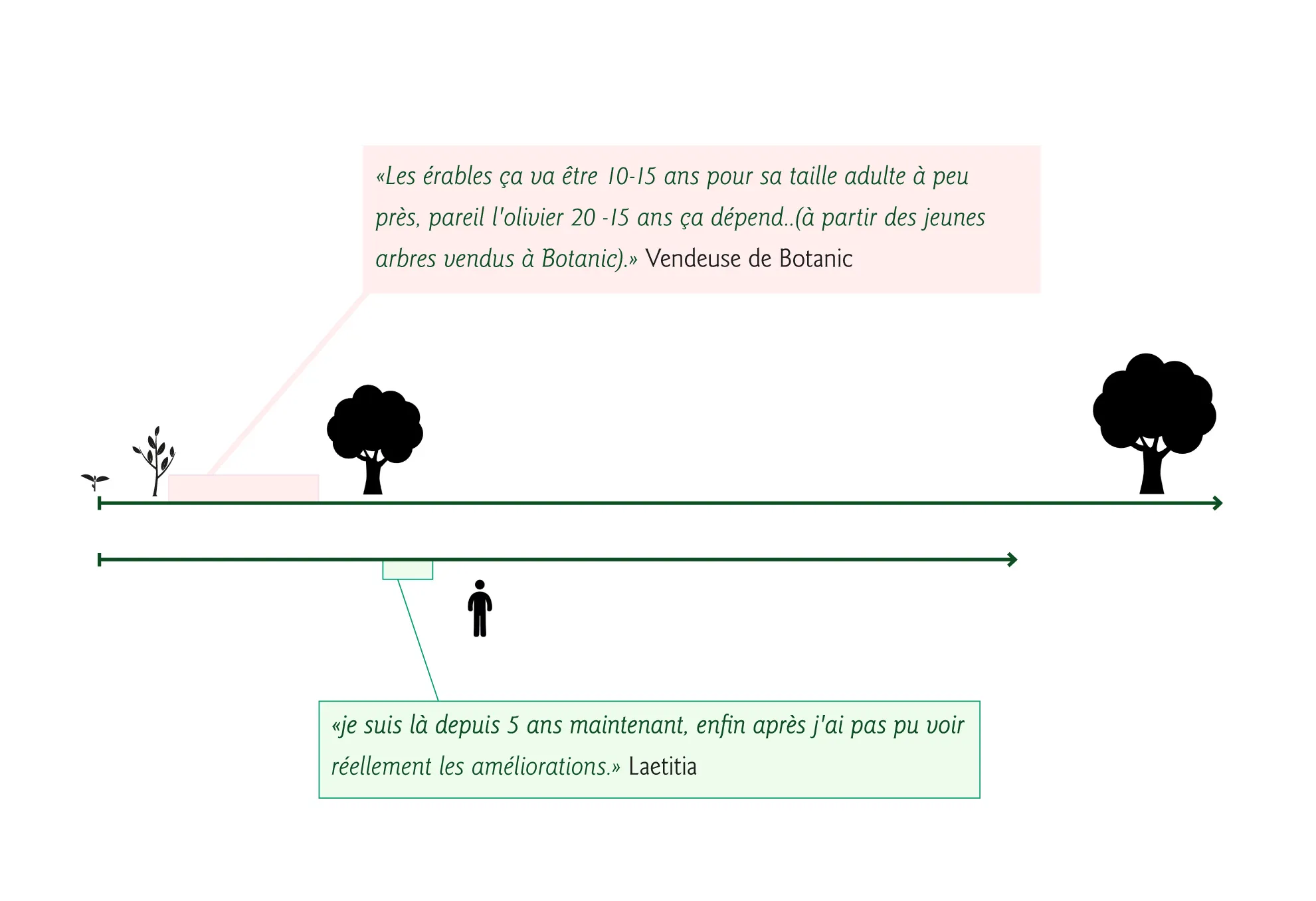 ici et maintenant © Julie Calmettes